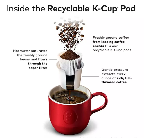 McCafe Premium Medium Roast K-Cup Coffee Pods, 94 ct. - Image 2